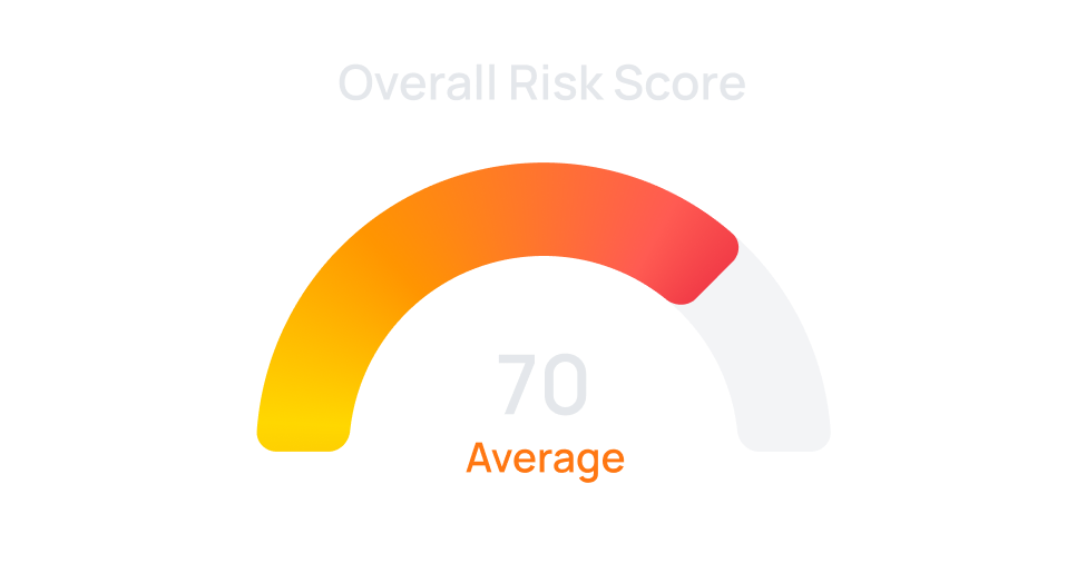 monitoring card images