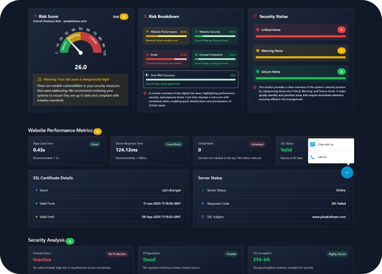Dashboard Screenshot