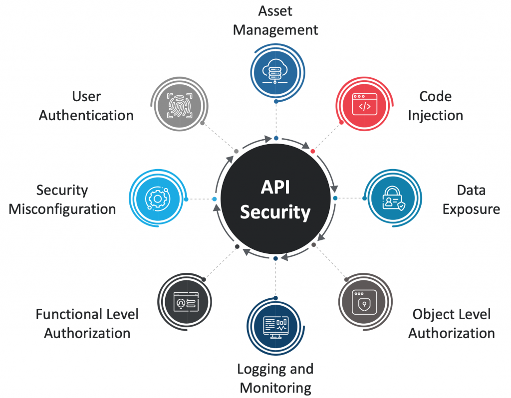How to Start with API Security and Penetration Testing