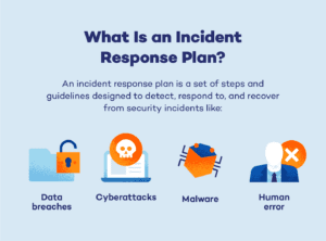 What is an Incident response