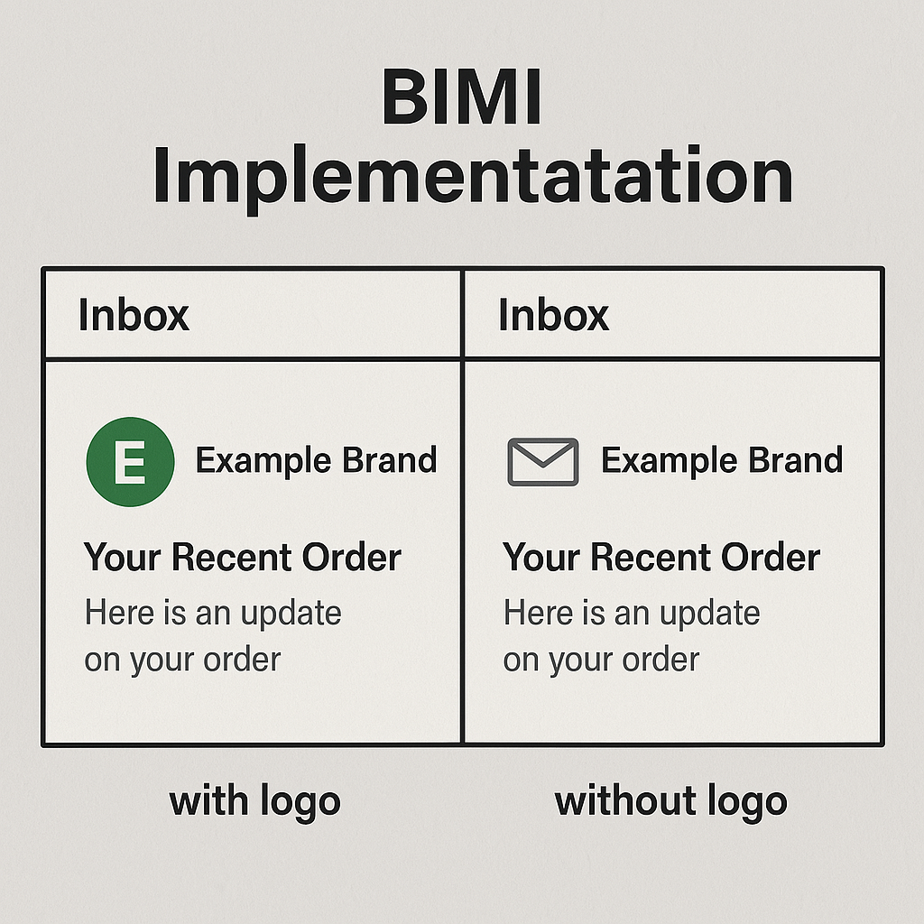A comparison of email inboxes with and without BIMI implementation, showing how a brand logo appears when BIMI is enabled. | Email security