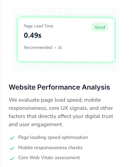 website performance| business risk score