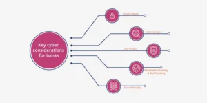 Why Banking Cybersecurity Matters More Than Ever?